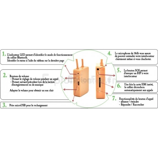 Micro oreillette espion bluetooth invisible - EspionFacile